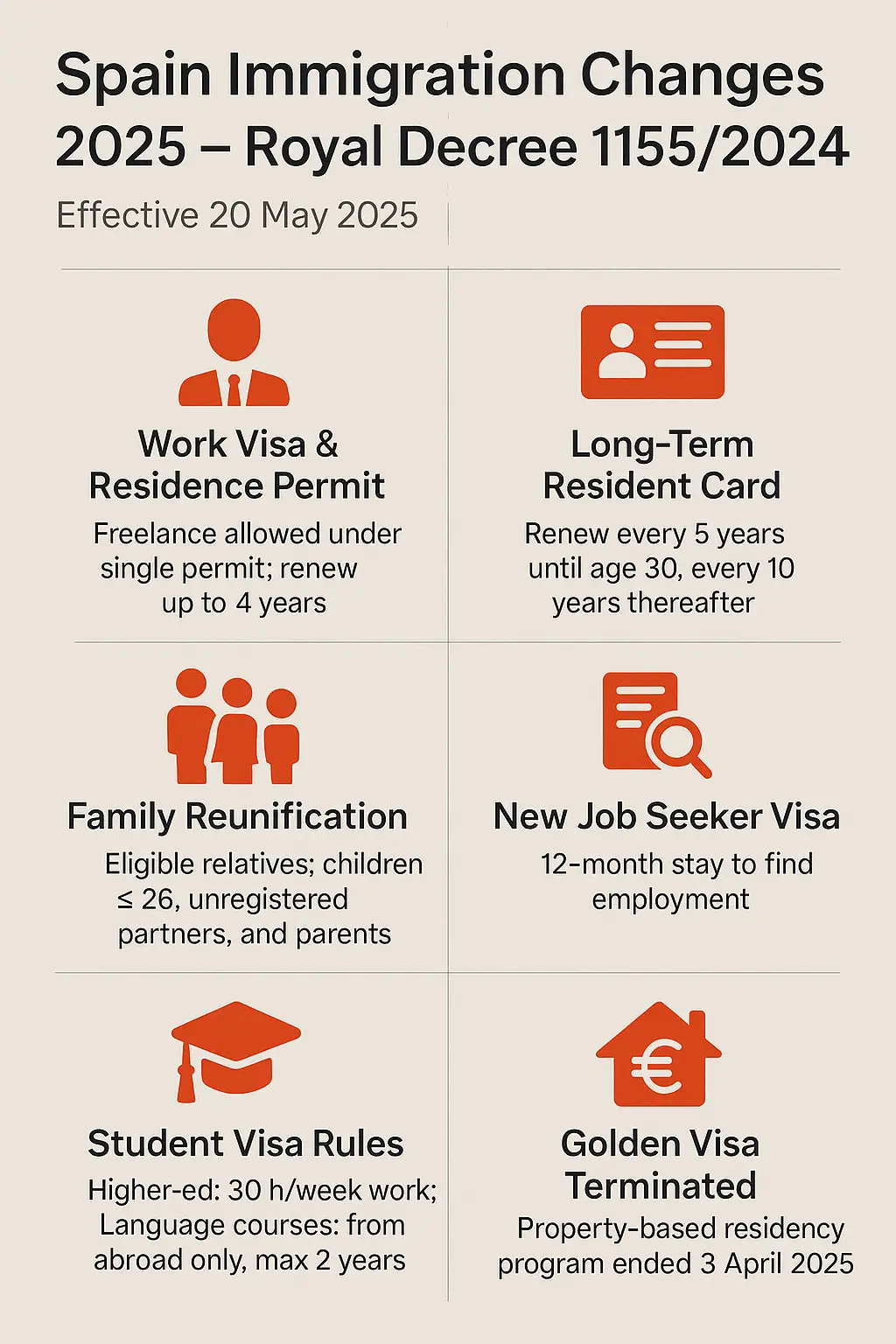 Overview of the 2025 new rules for residency and immigration in Spain