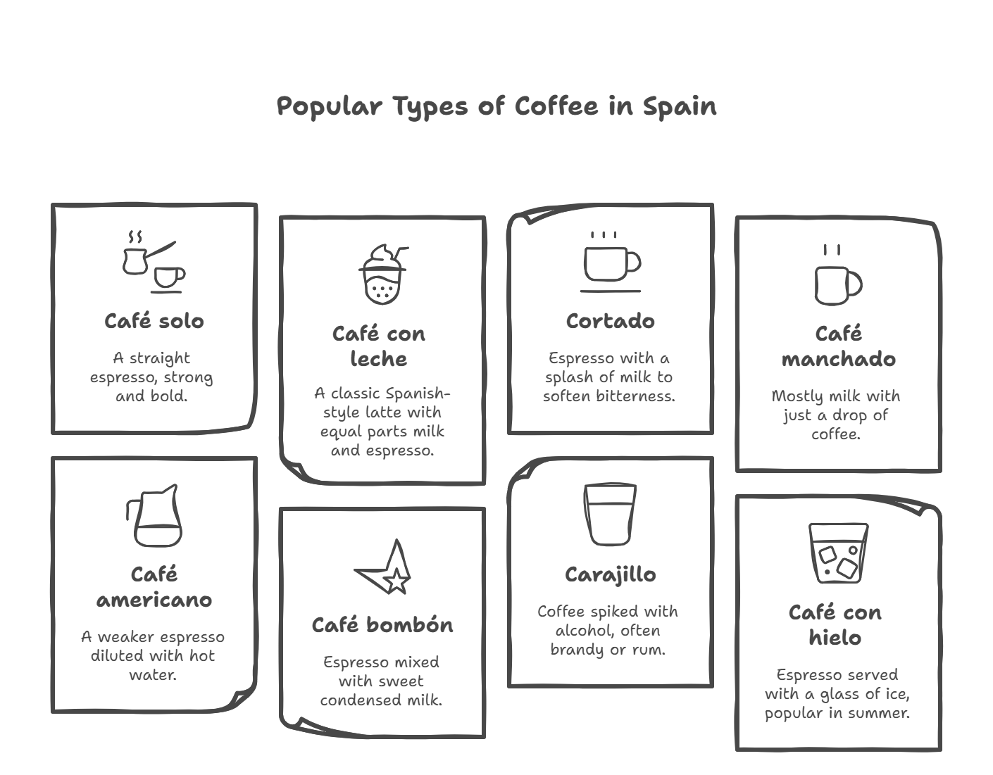 Popular Types of Coffee in Spain