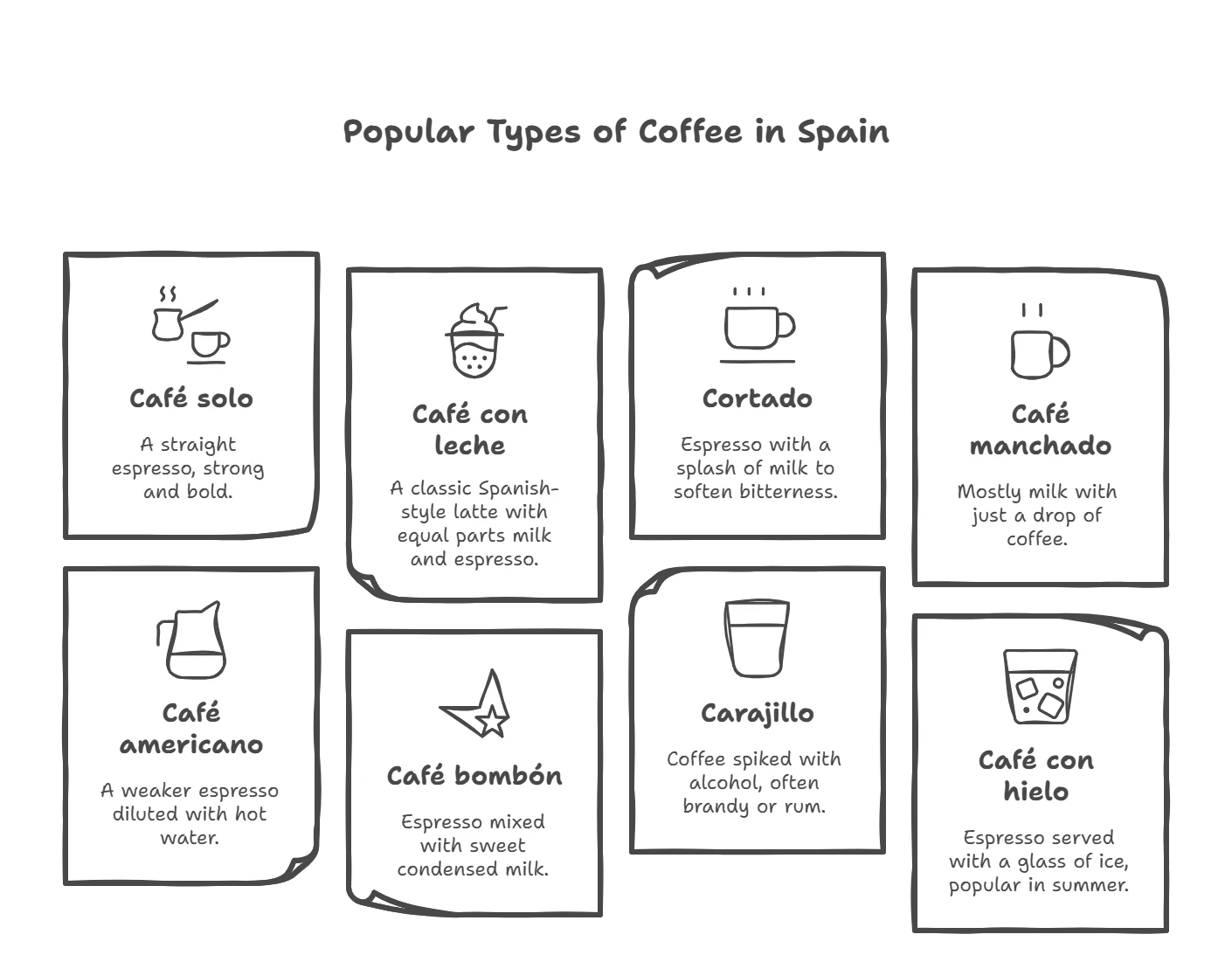 Popular Types of Coffee in Spain