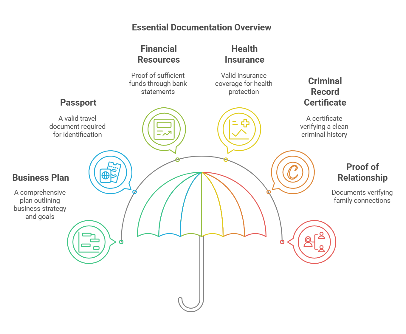 Spain Entrepreneur Visa Documentation Requirements Spain Entrepreneur Visa Documentation Requirements