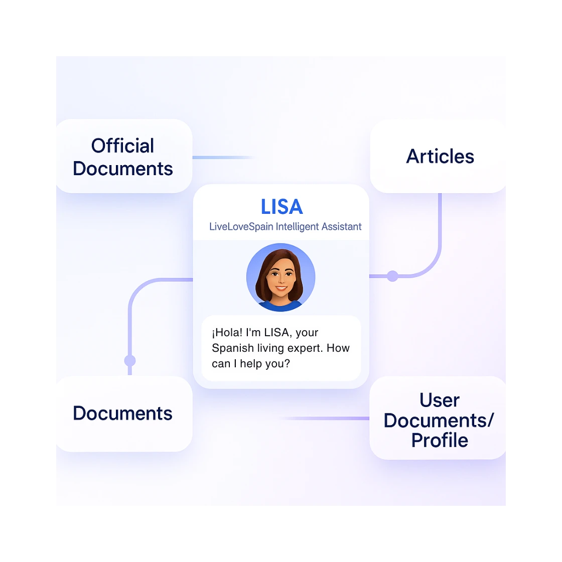 AI-Powered Immigration Assistant Feature